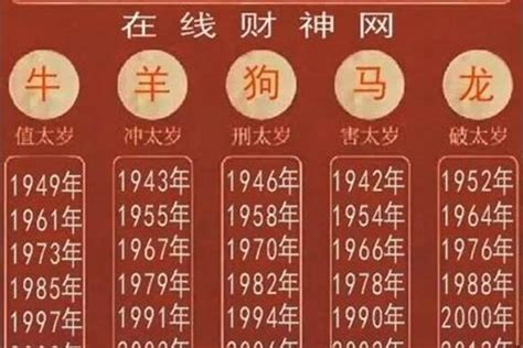 1958年是什么年